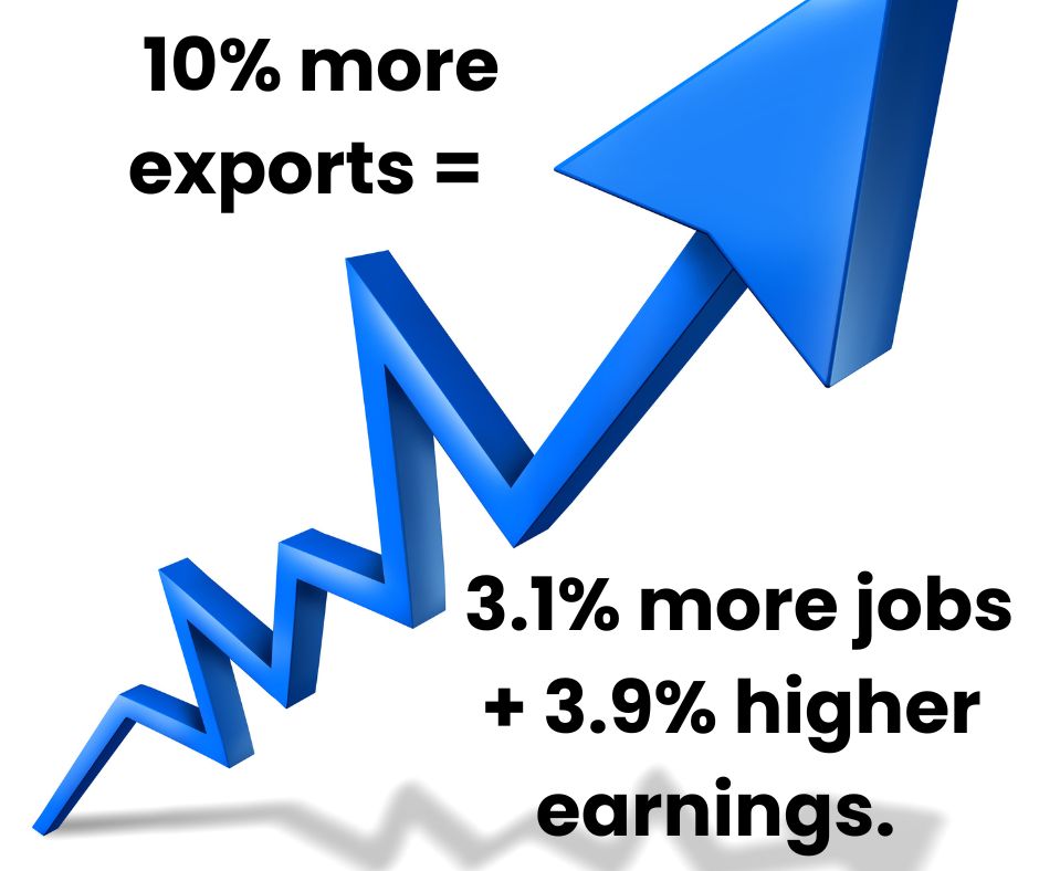 How Trade Education Can Drive Job Development & Creation